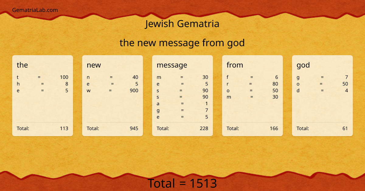 the new message from god in jewish Gematria
